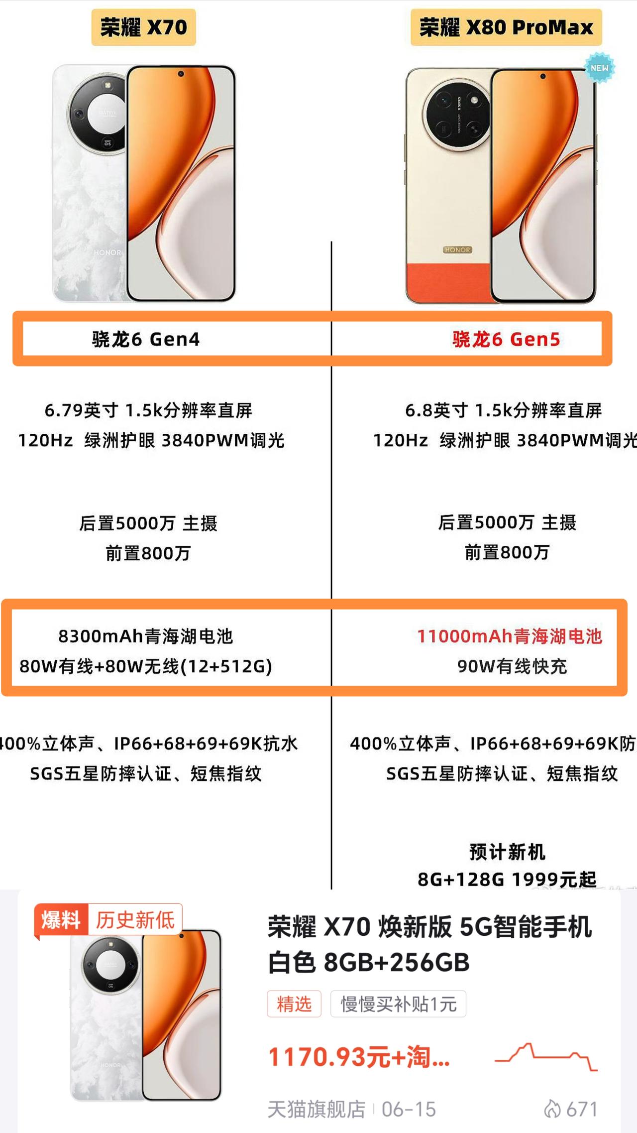 先别买荣耀X70，等一周再说，看看荣耀X80ProMax的最终价格也不迟