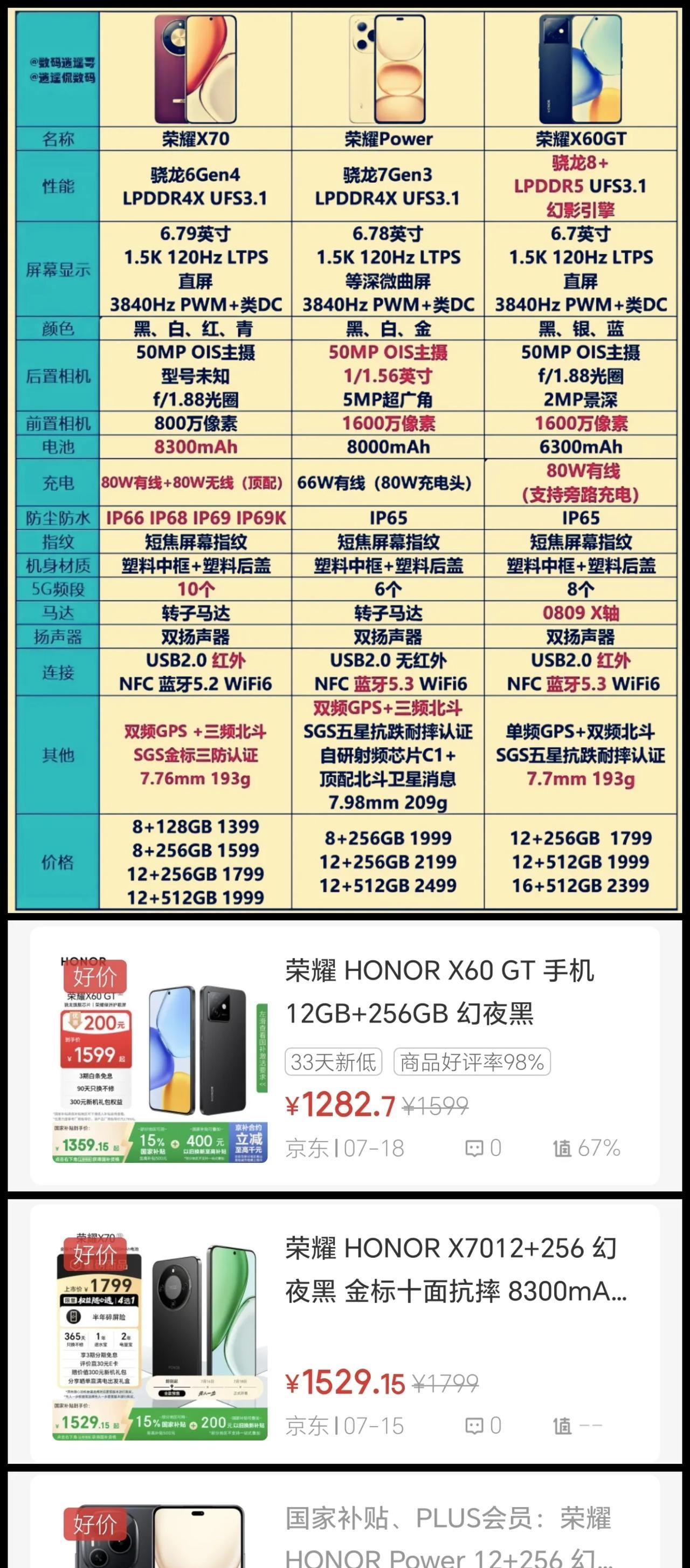 本是同根生，相煎何太急[捂脸哭]荣耀X70、荣耀Power和荣耀X60GT这场内