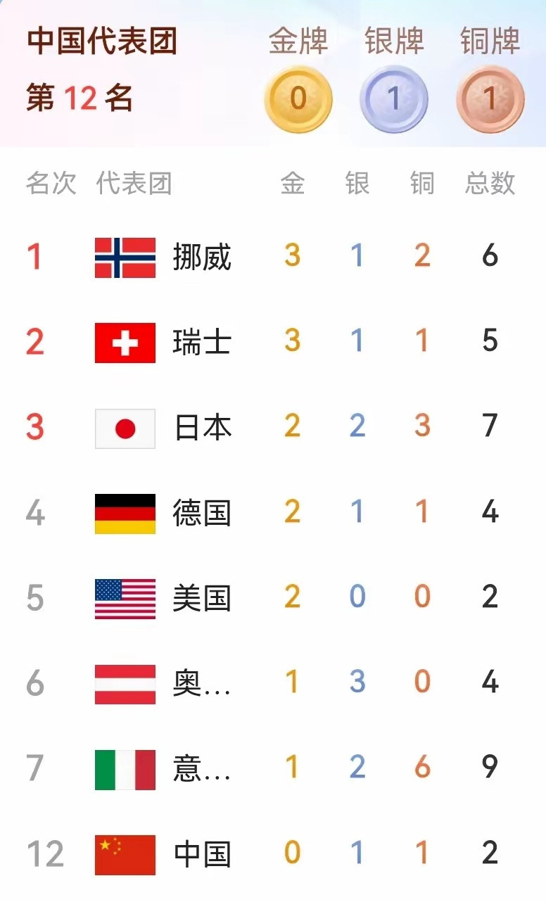 战胜谷爱凌选手有神秘东方印记这可能是冬奥赛场上最特别的“文化交流”：谷爱凌身着