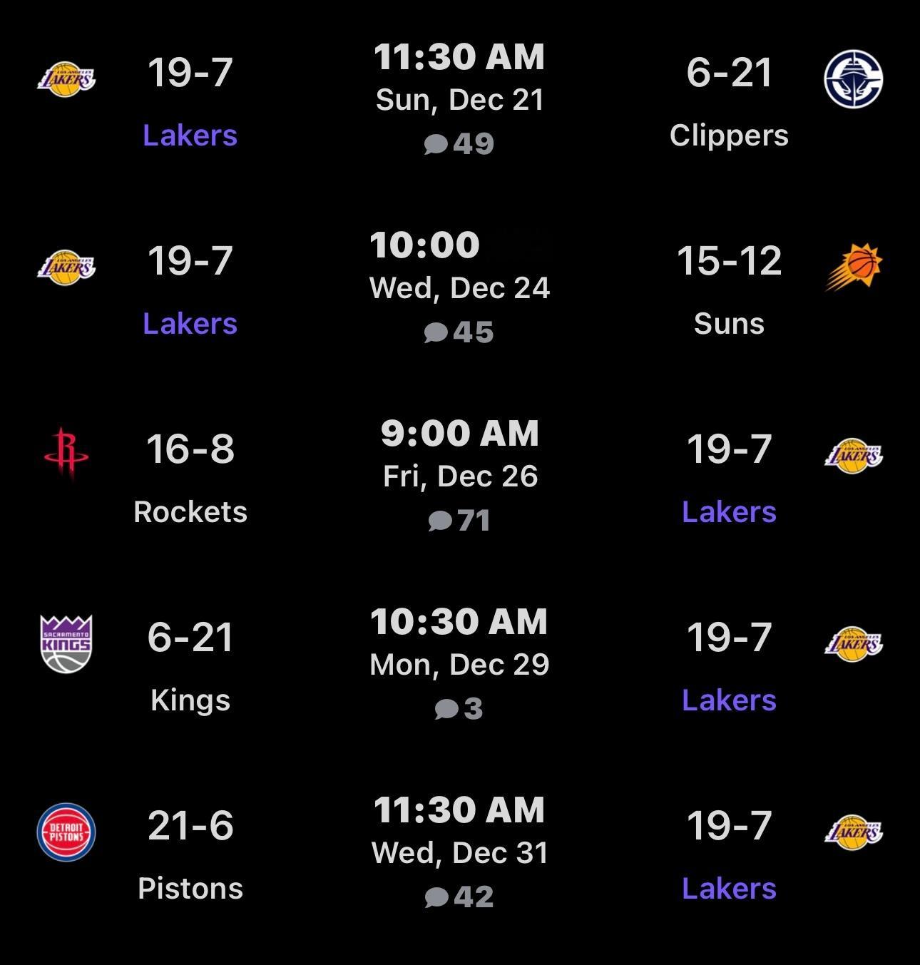 湖人2025年还剩下五场比赛，预测一下战绩？12月21日周日11:30客场