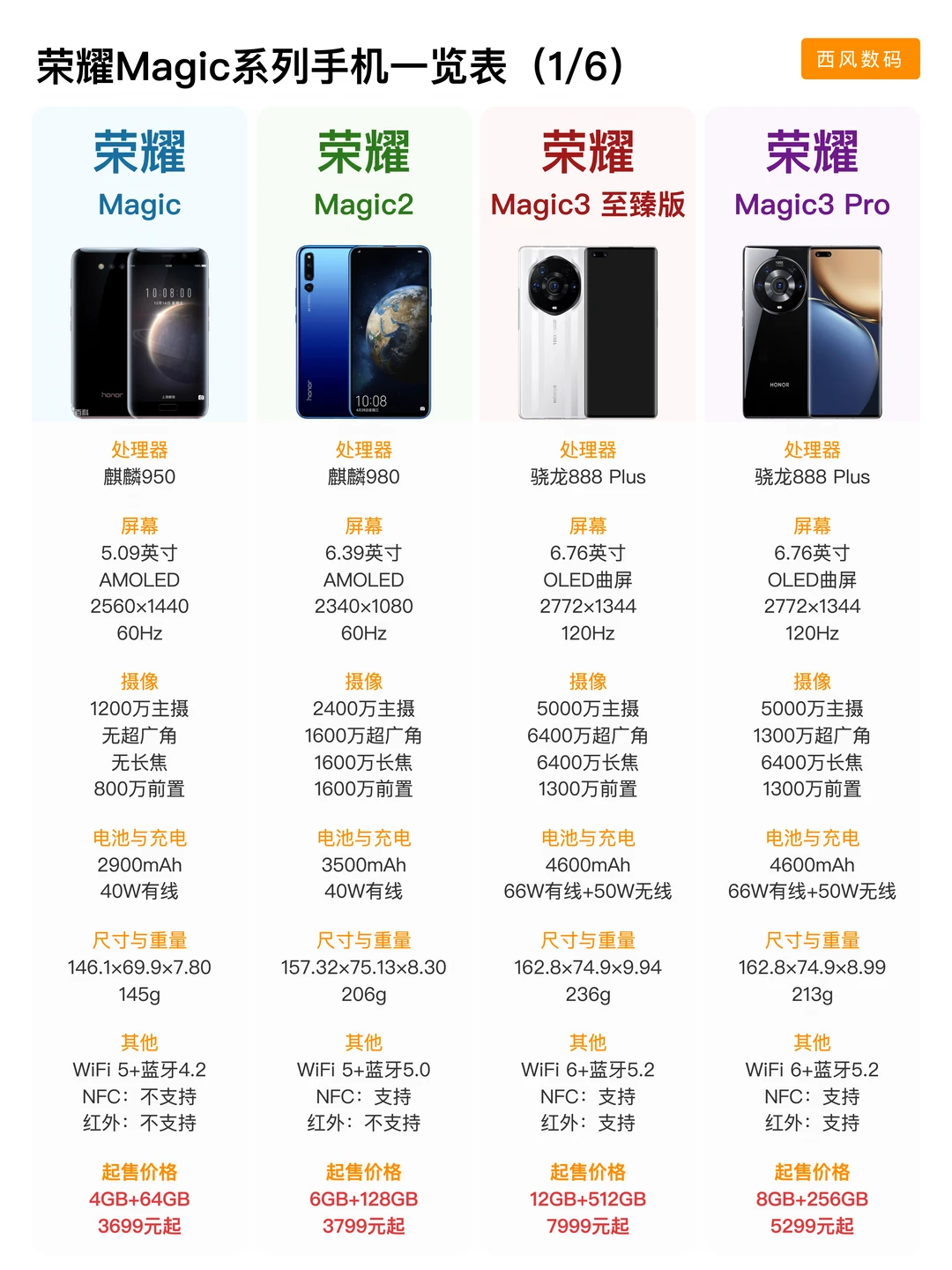 荣耀Magic系列手机全系盘点