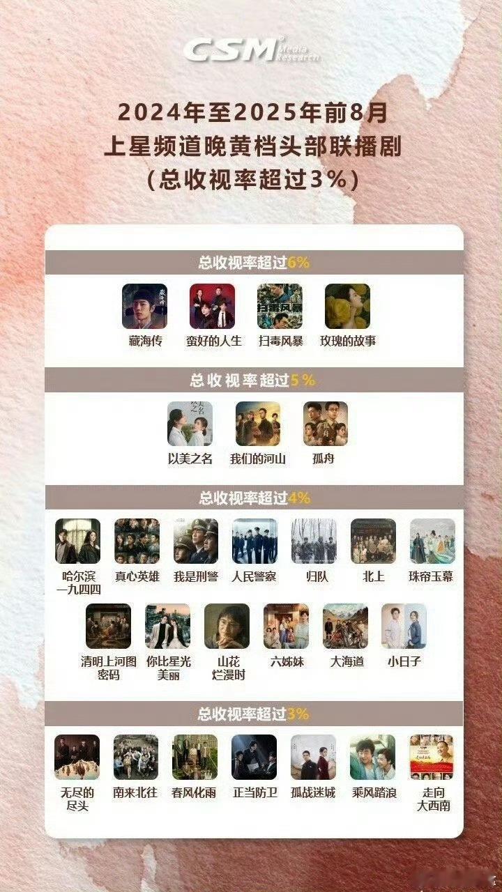 我嘞个去218亿人次​​​