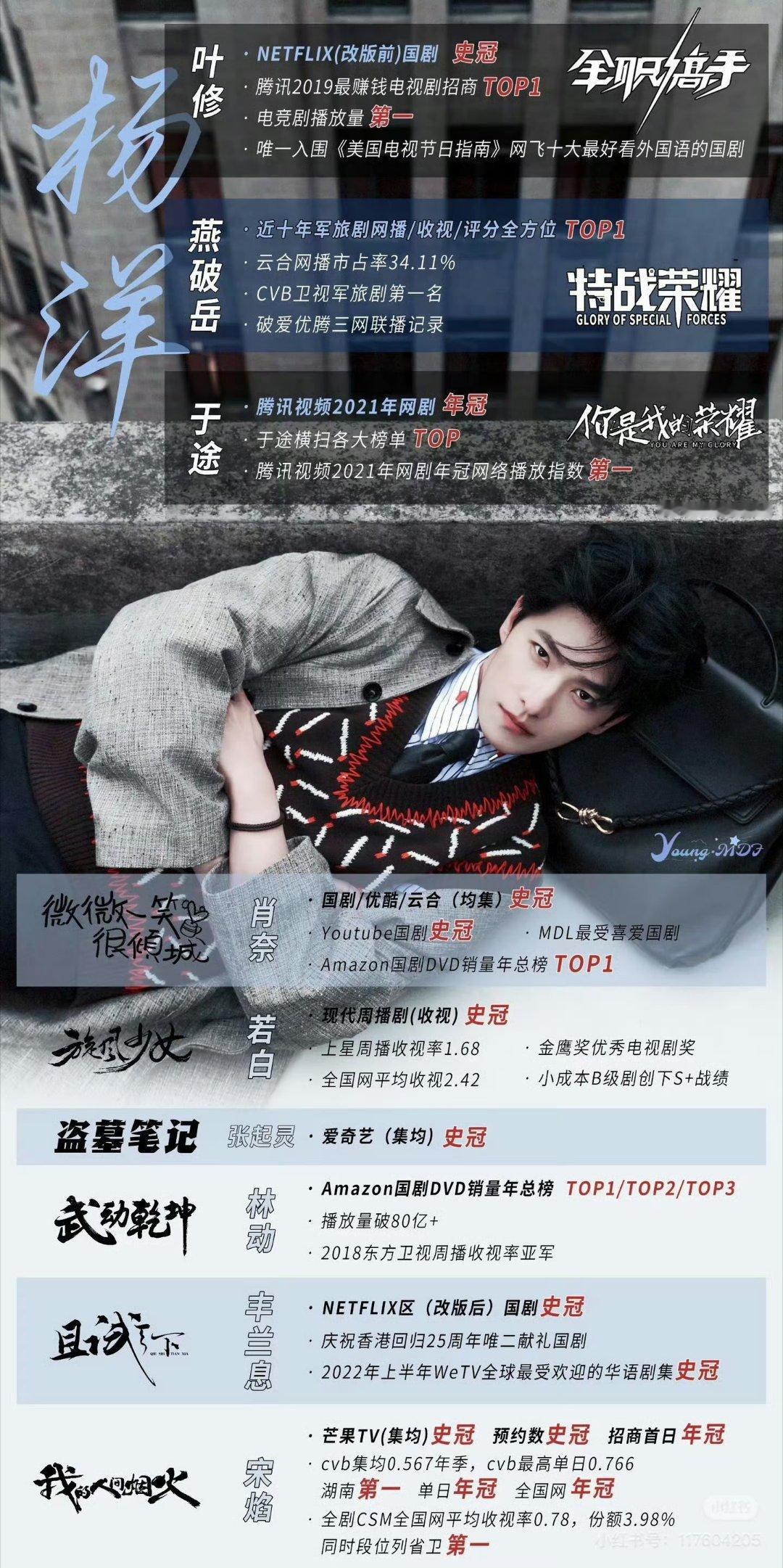 杨洋陈都灵实绩图对比网传杨洋陈都灵平番你觉得谁会真正扛剧