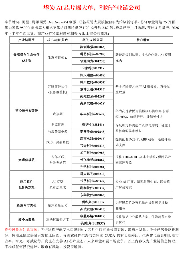 字节跳动、阿里、腾讯因受DeepSeek-V4刺激，已被报道大规模接触华为洽谈新