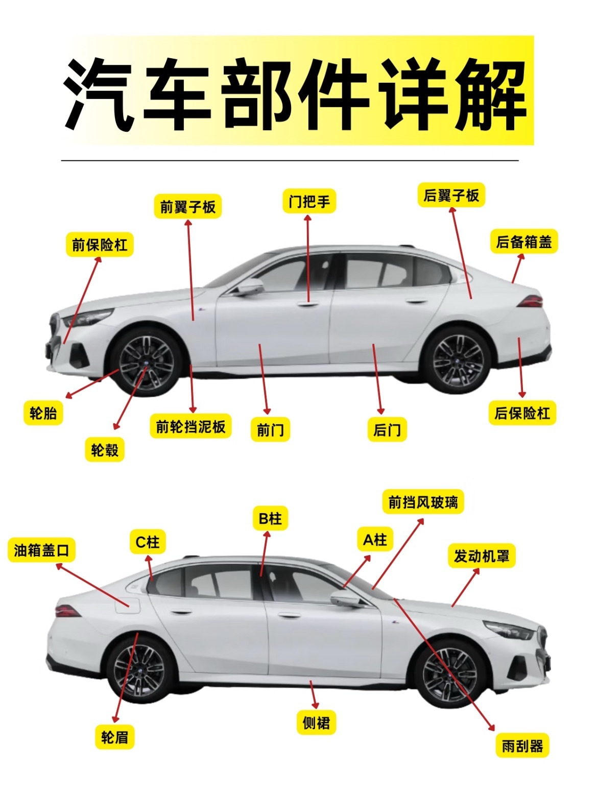 🚗别再只会说“车头”“车尾”了！这些汽车部位名称你知道几个？是不是每次修车、保