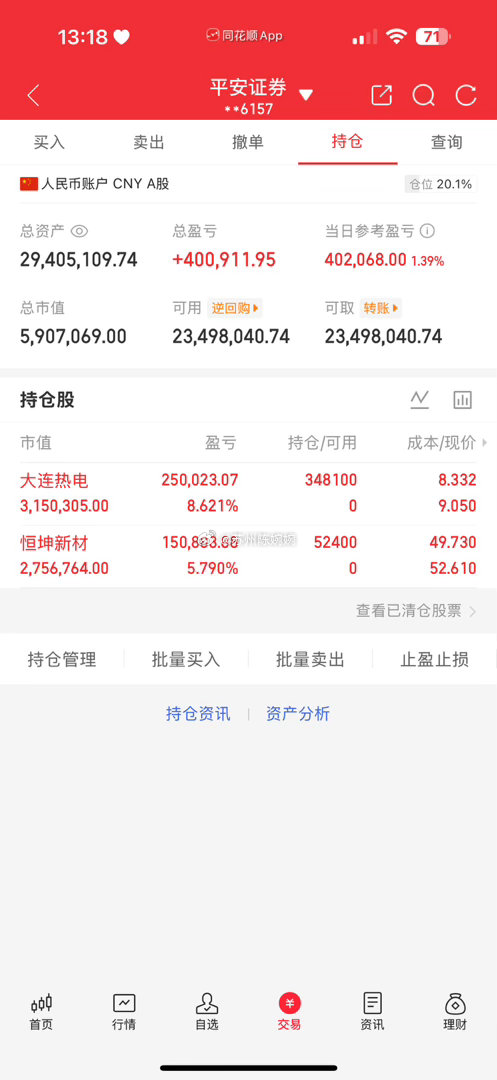 📈每日持仓打卡欢迎各位前来验证！（第92天）今日买入：大连热电恒坤新材