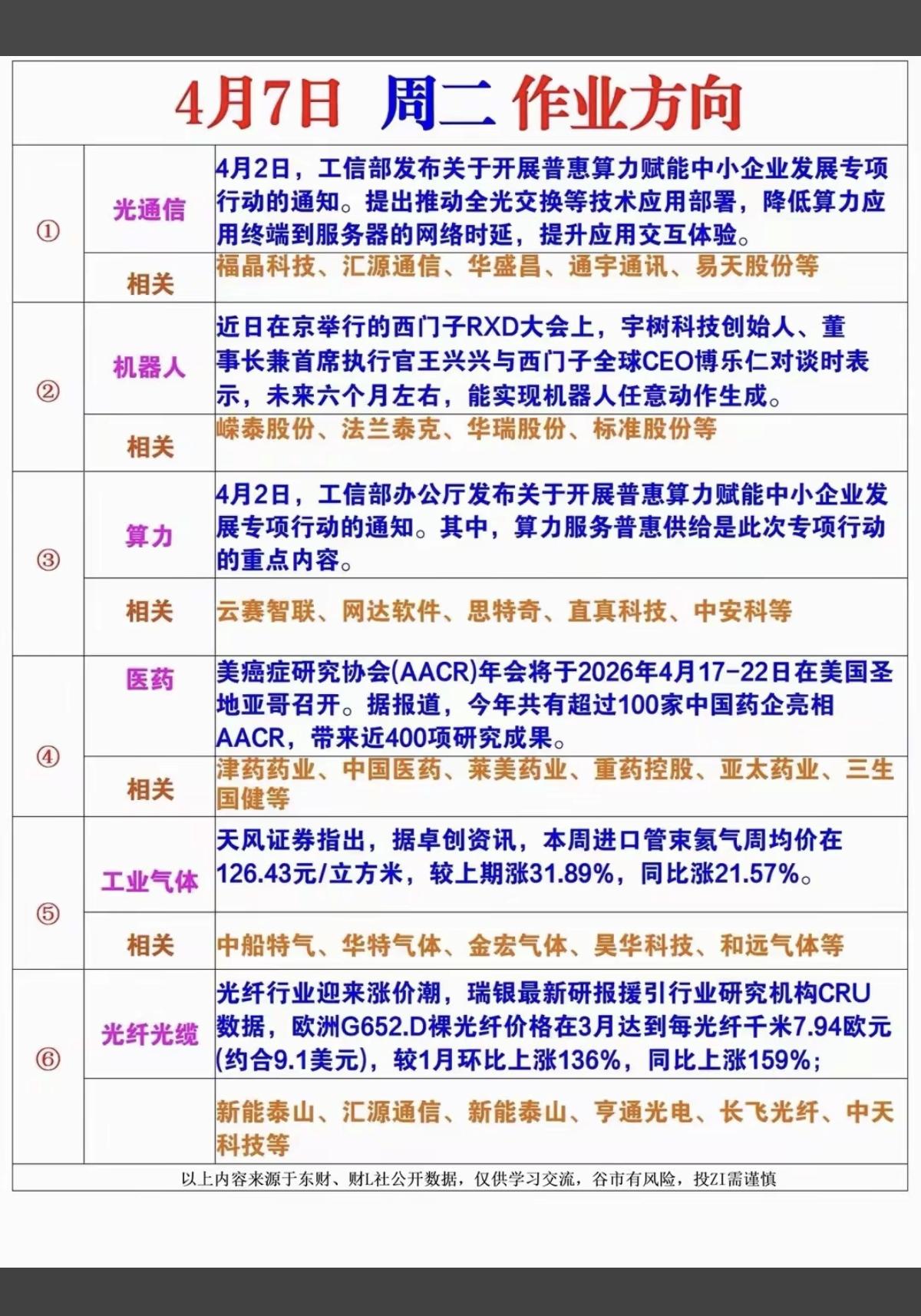 4.7周二市场热点方向+投资逻辑！1.光通信2.机器人3.算力租赁