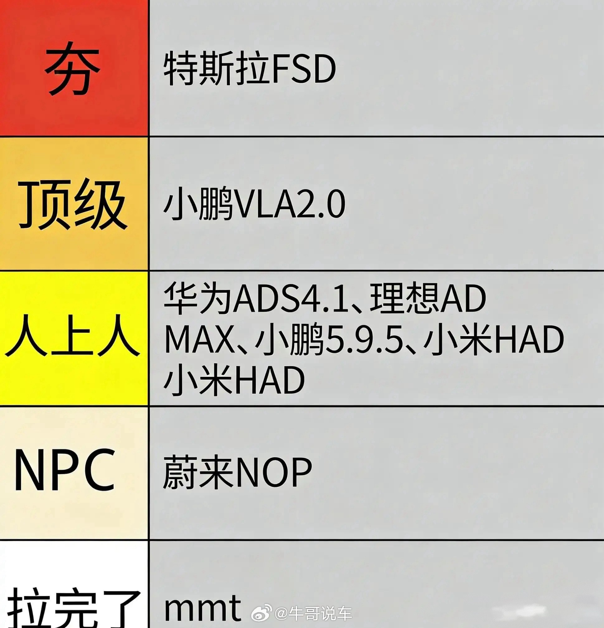 六万四选装还用不上的也能排到夯确实是拉完了