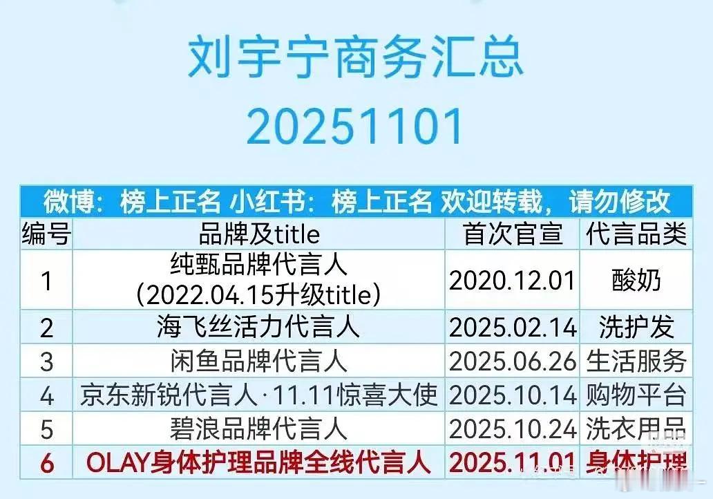 雨凝这几个代言还可以啊，就是感觉和其他流量的风格有点割裂，他的都这几个很有国民度