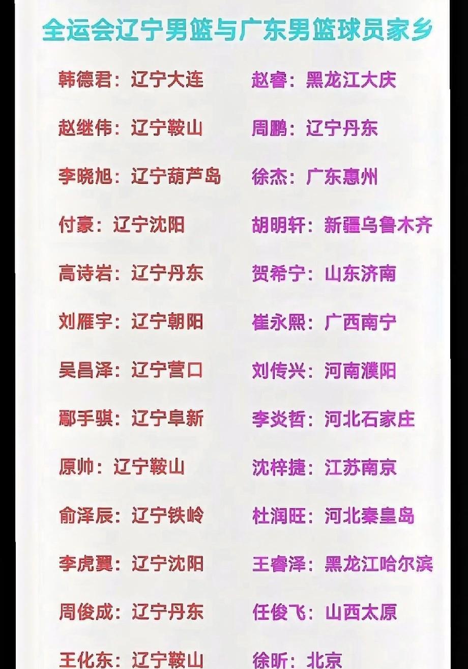百思不得其解！说广东男篮接纳人才，为什么不多接纳本地球员，全运会版本的辽粤大战，