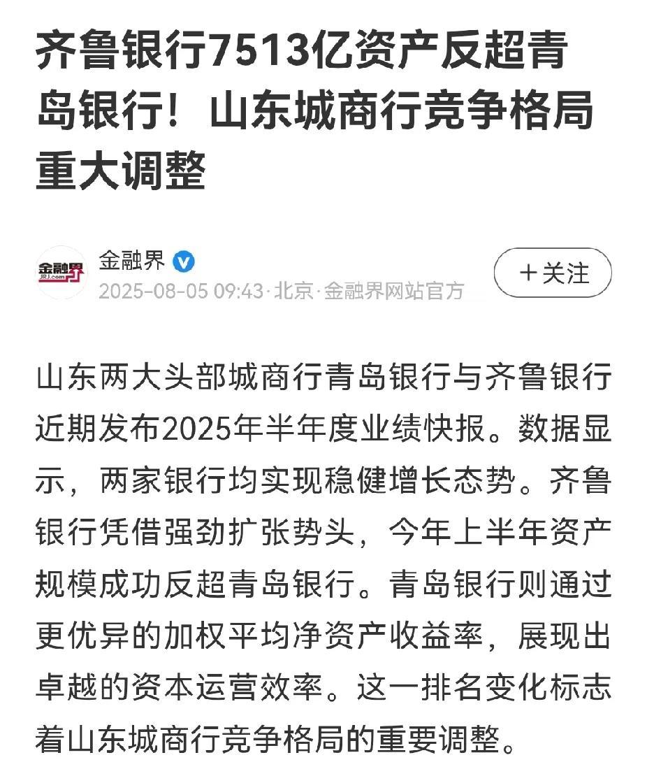 山东城商银行大洗牌，齐鲁银行规模超过青岛银行，成为山东最大的城商银行。今年
