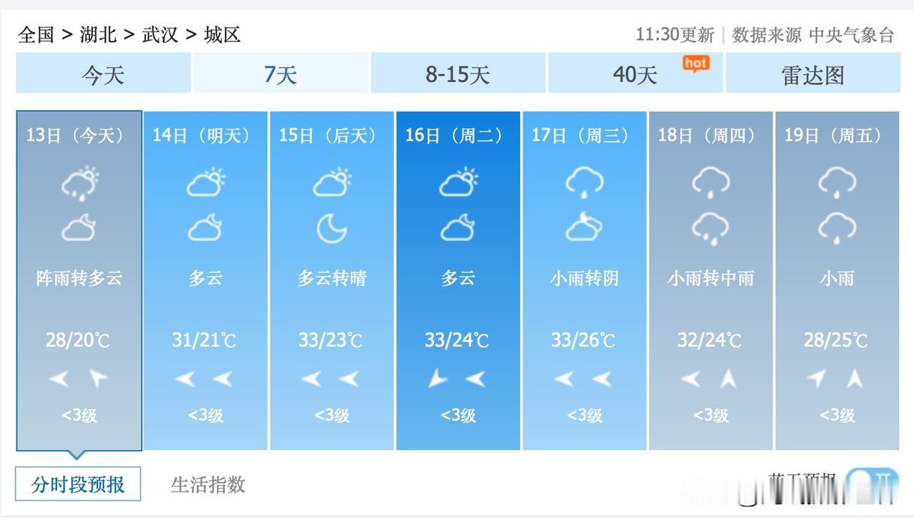 噢！端午节，湖北省武汉市，可能要泡在雨水里面啦！中央气象台的最新天气预报，6月1