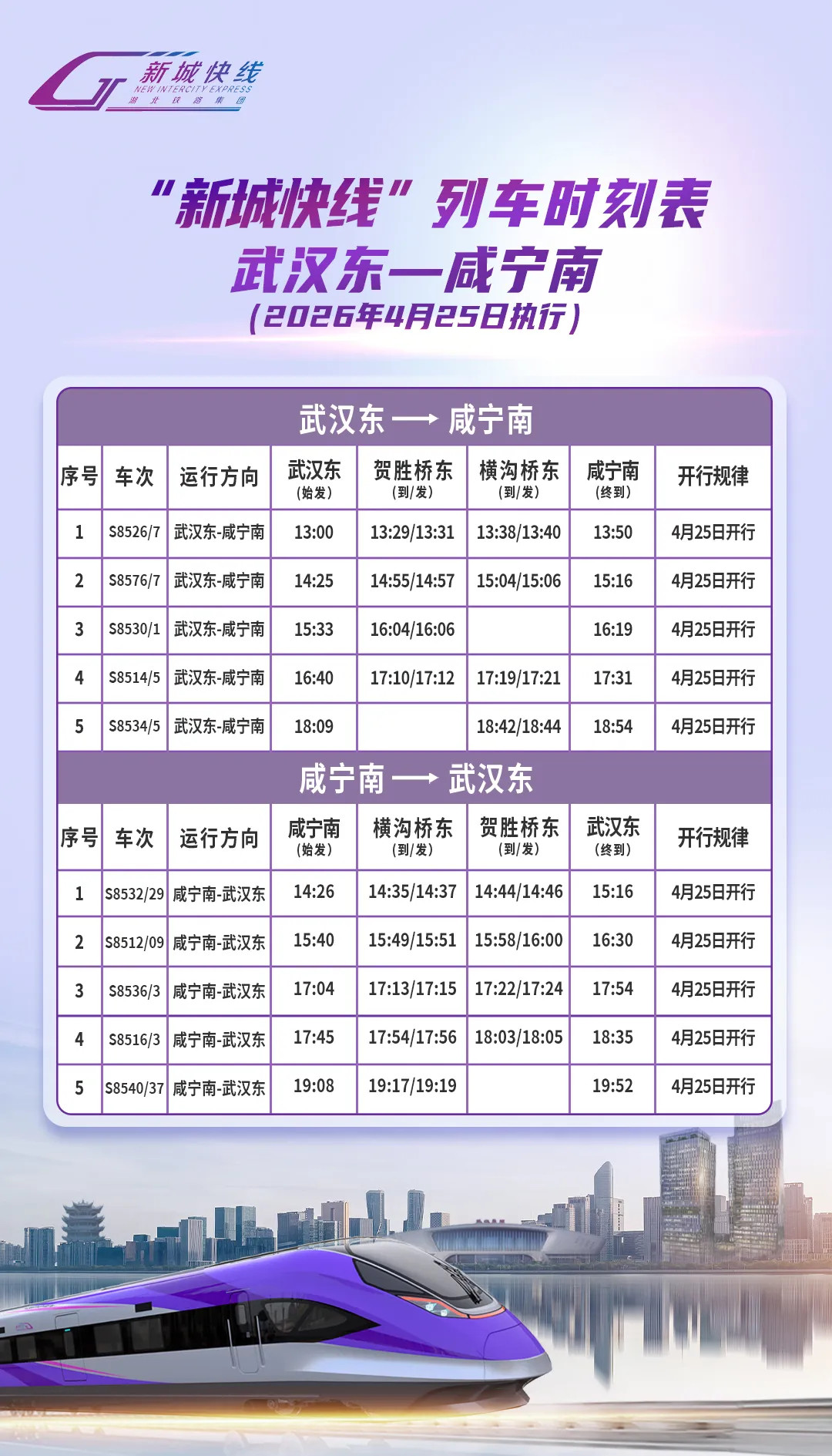 通行线·铁路【开通13年后公交化运营，武咸城际迎来新城快线】历时半年多改造，今（