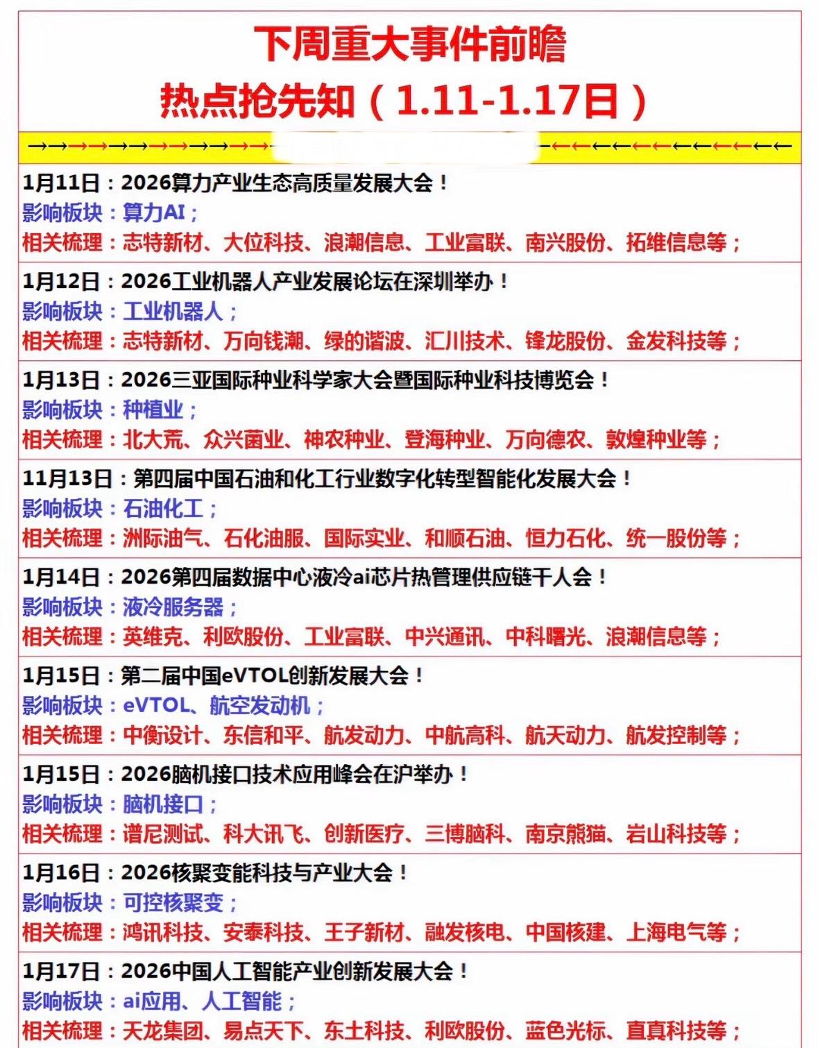 下周科技盛宴：算力AI、机器人、种业、石化、液冷、航空、脑机、核聚变、人工智能轮