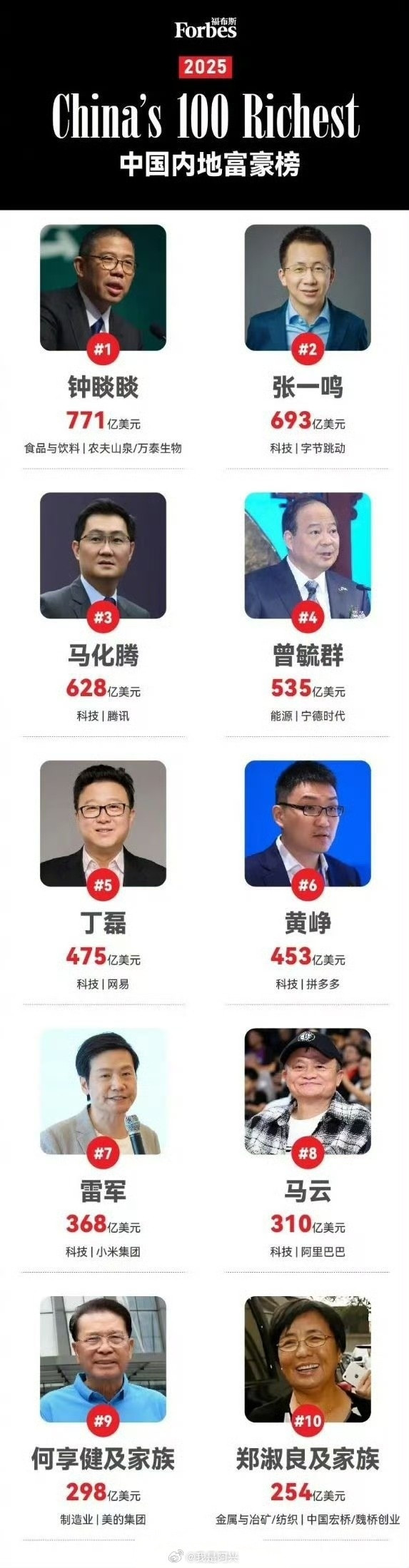 雷军身家368亿美元超越马云所以说卖水最挣钱水几乎是零成本厂商只是当了一次大自