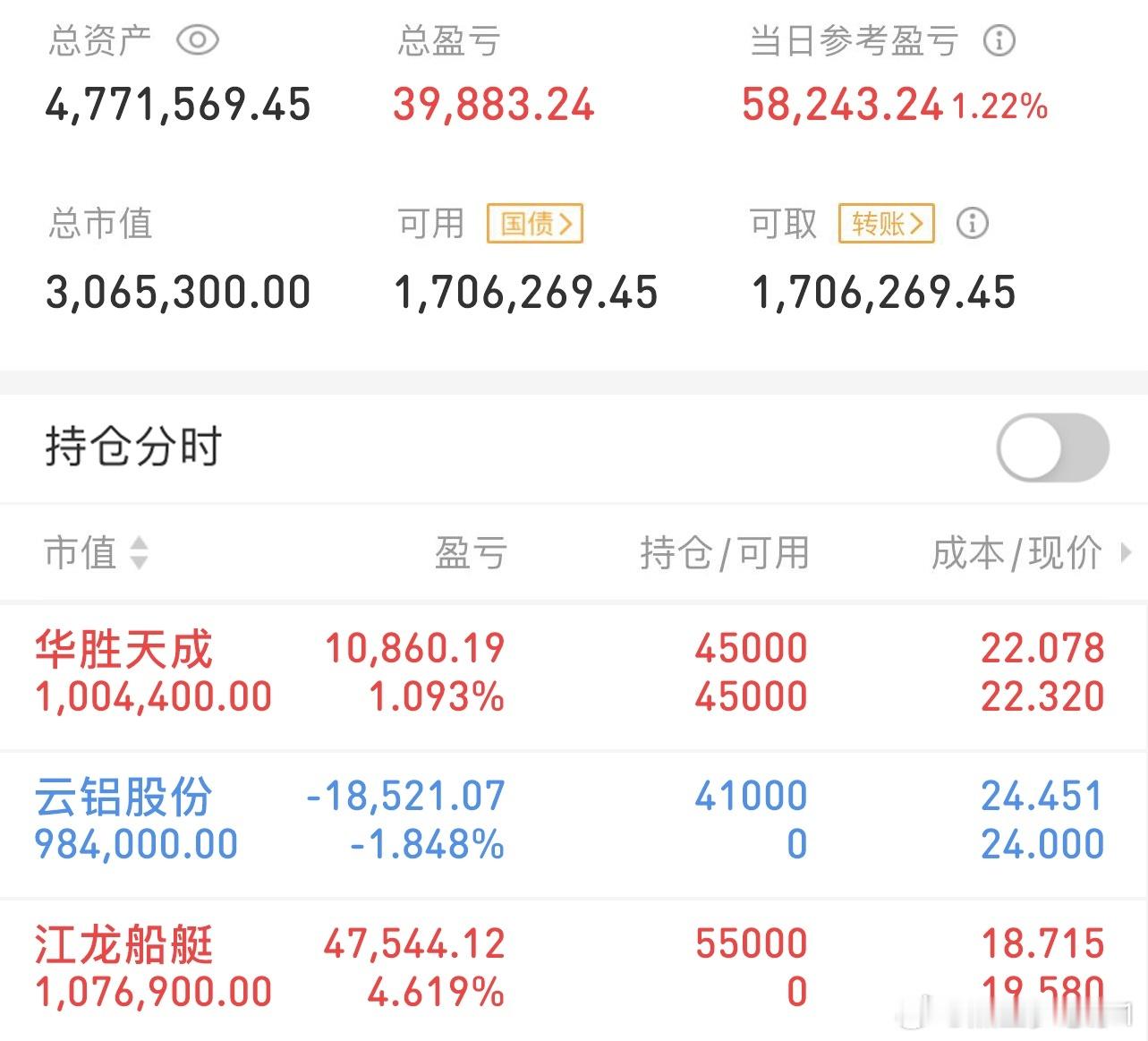 挑战300万冲刺3000万（11/20记录）上车：云铝股份、江龙船艇车上：华胜天