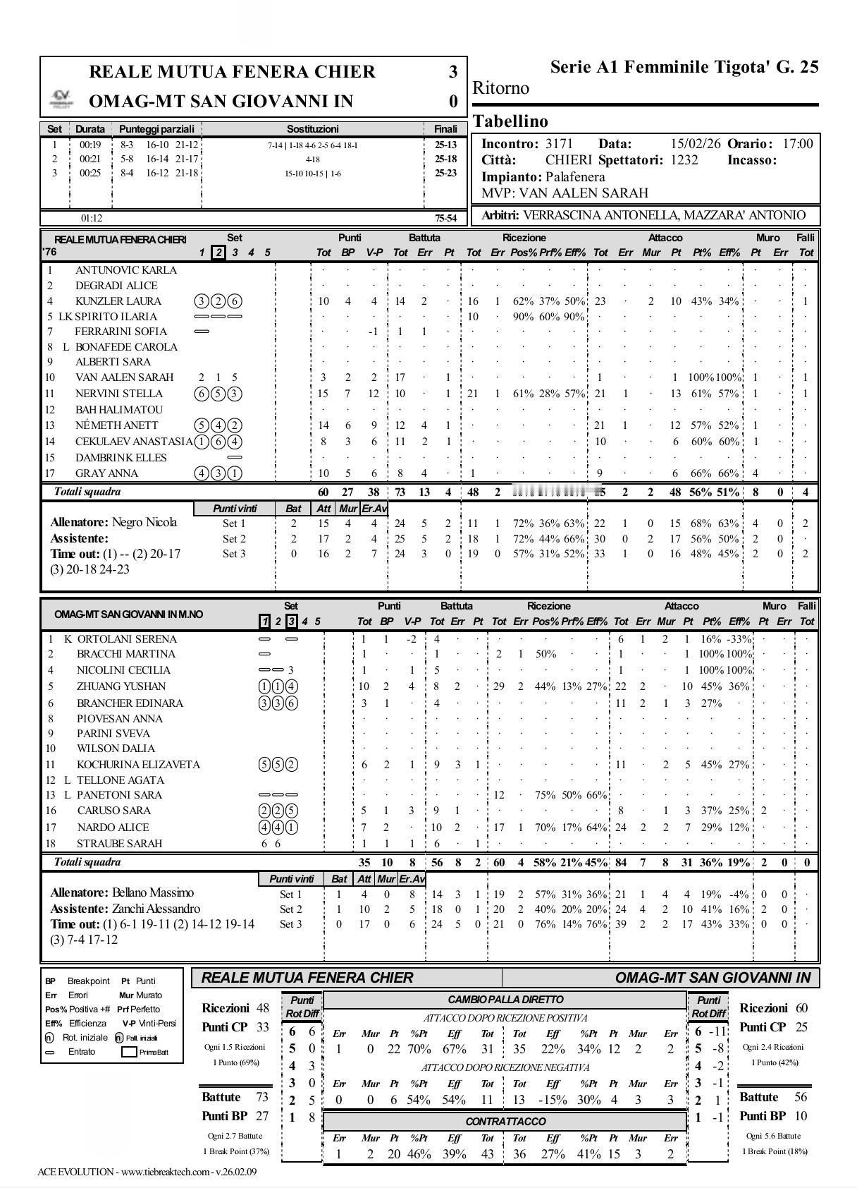 圣乔瓦尼再负基耶里，保级形势又增变数2025-2026女排意甲常规赛第二十五
