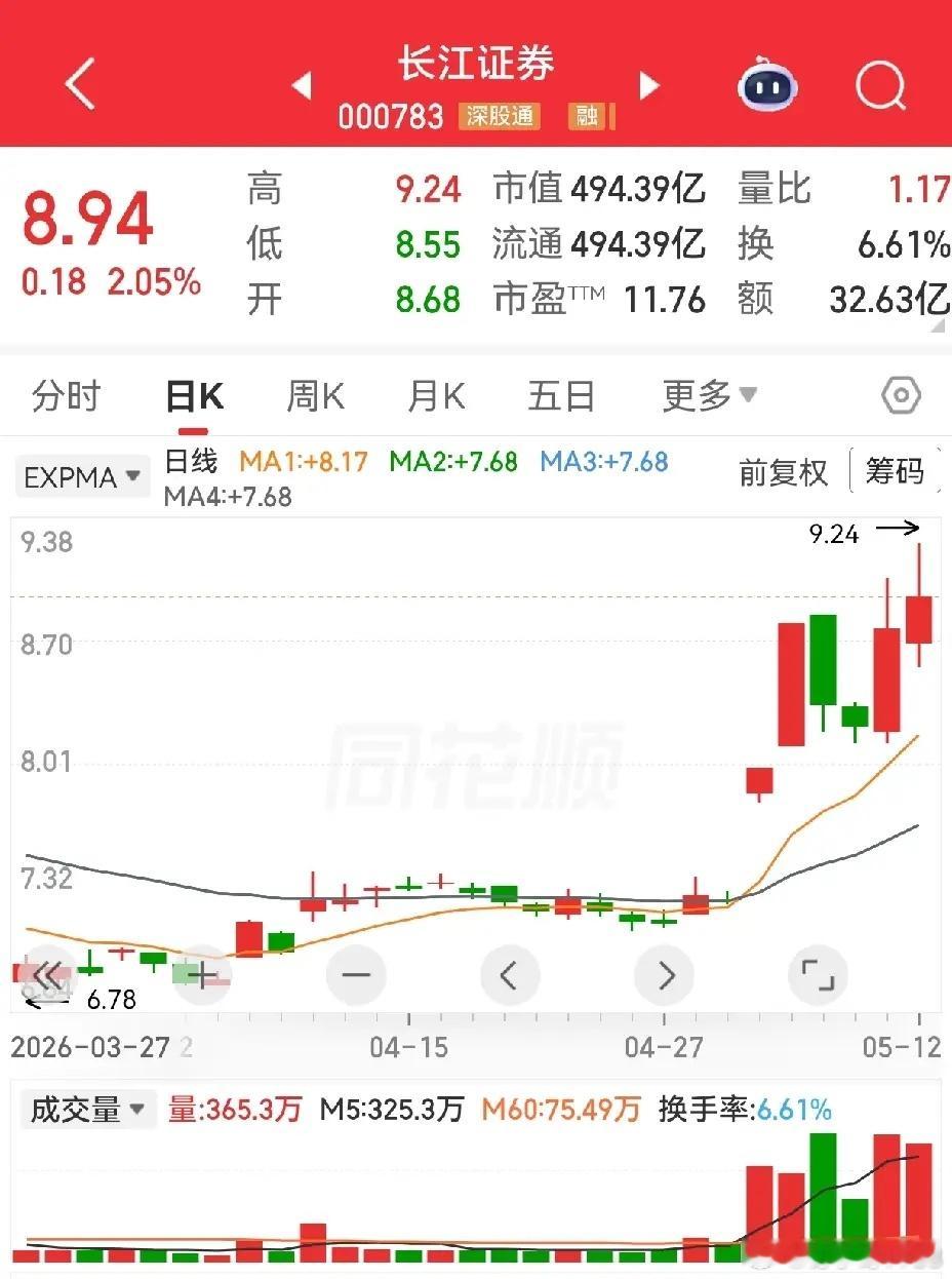 有一个不被大家看好的板块，却有一些走势并不弱的个股，不知道是不是我的错觉，总感觉