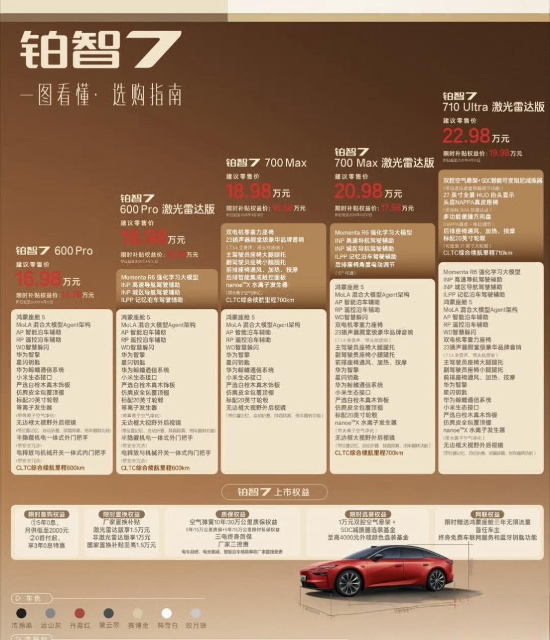 铂智7上市限时补贴权益价14.78万起丰田如果想堆配置，搞价格战，真没人招架得