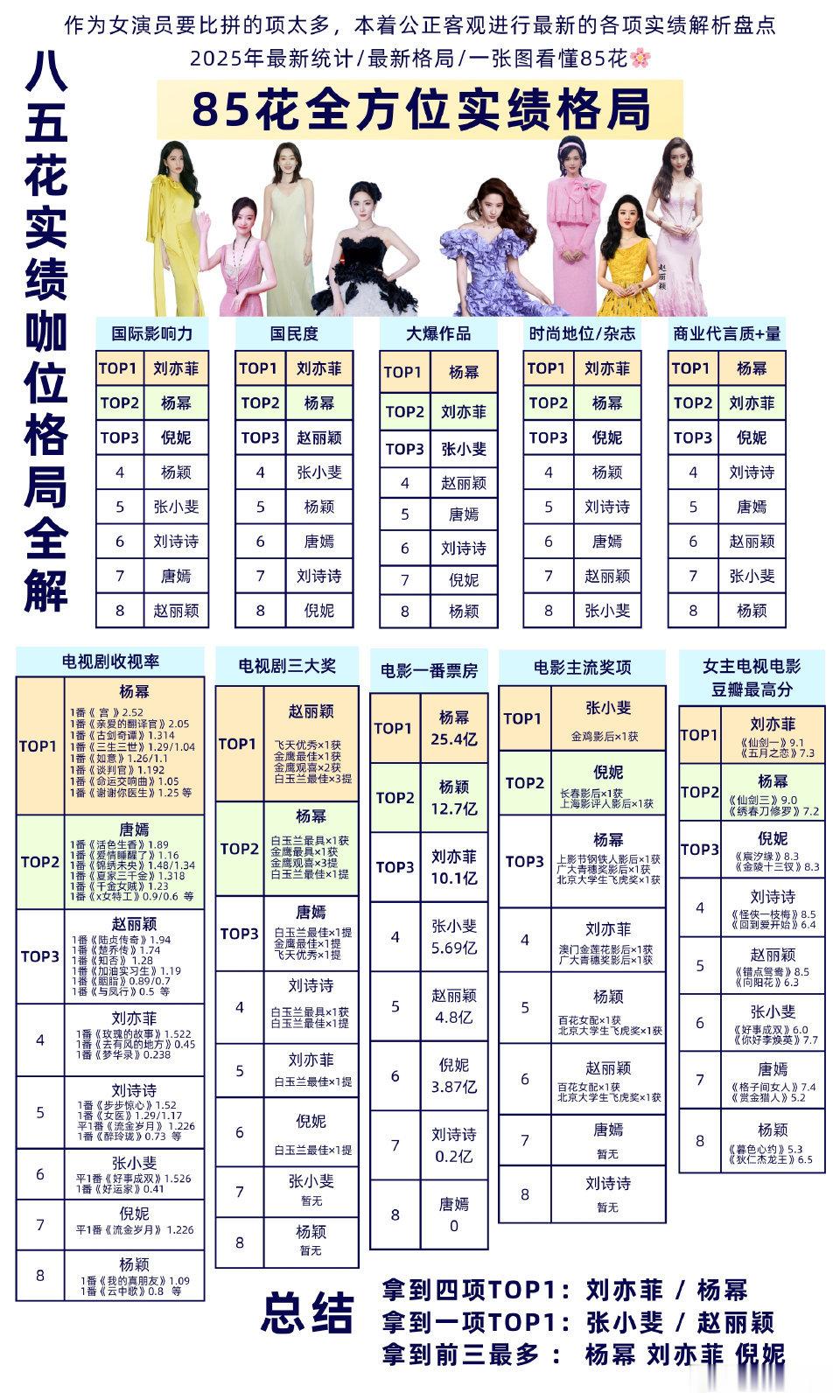 85🌸全方位实绩格局来了​​​