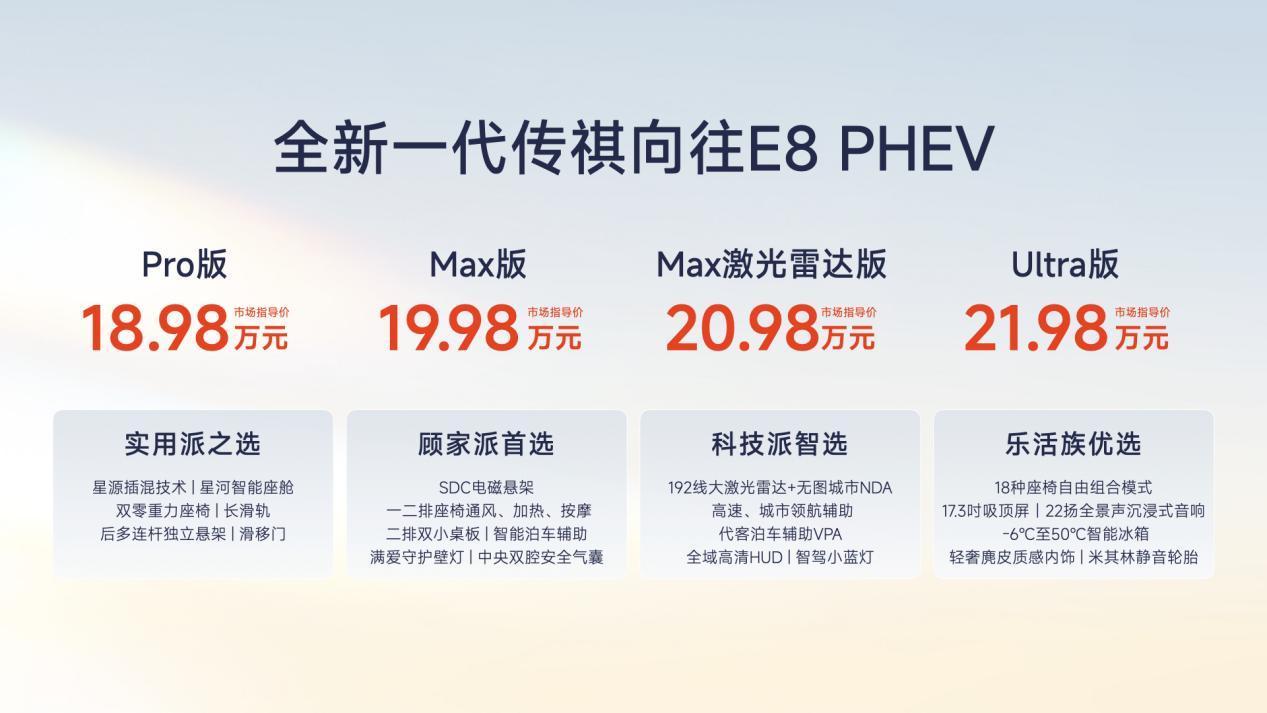 中国MPV世家看传祺广汽传祺这次在插混MPV市场丢出一对“双子星”。对于手