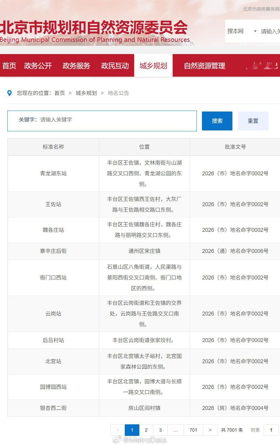 【公告】北京地铁1号线支线车站正式命名。北京地铁地铁站名与工程名称相比，体育场