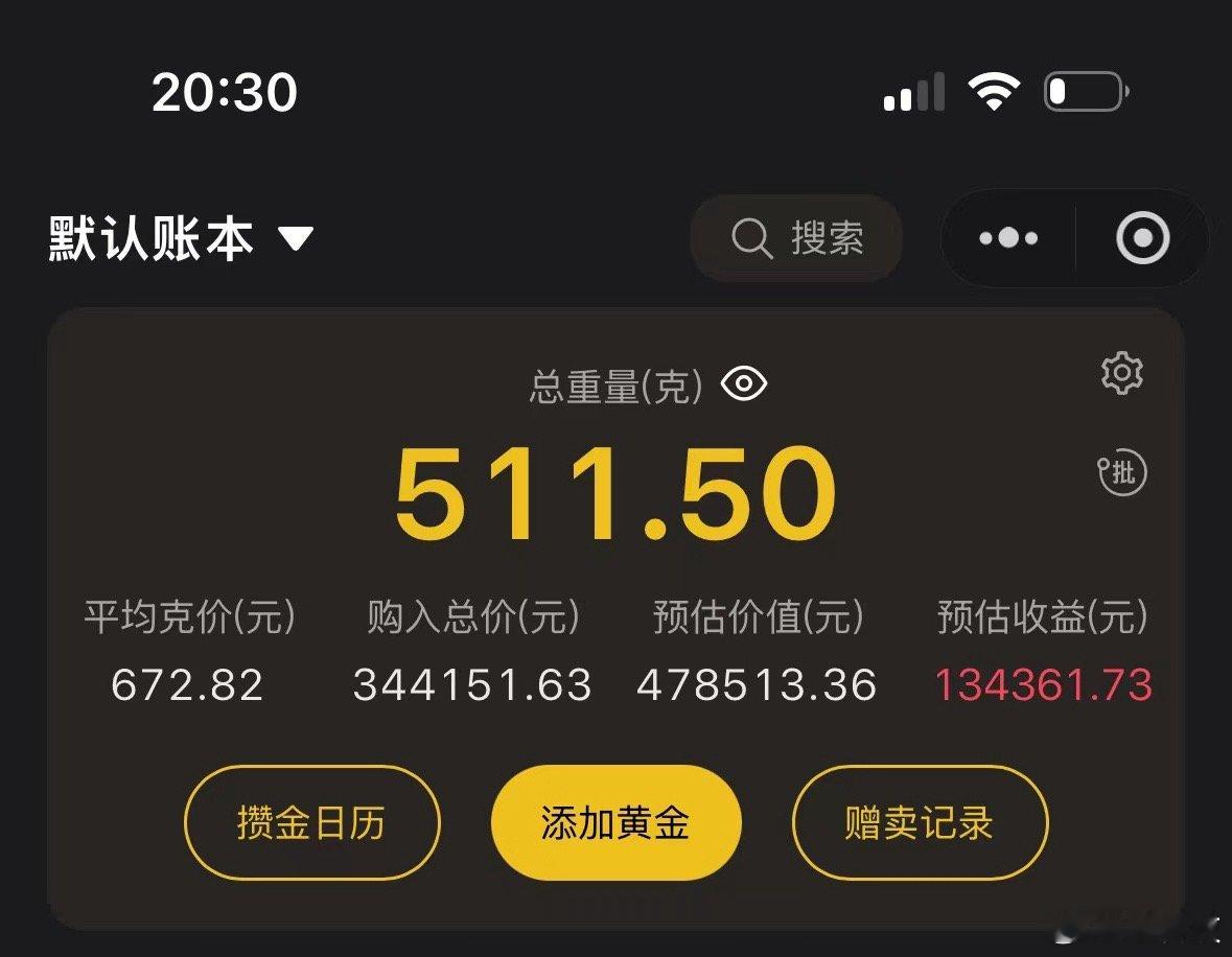 如果是五月买了黄金，现在应该是要超30了。​​​