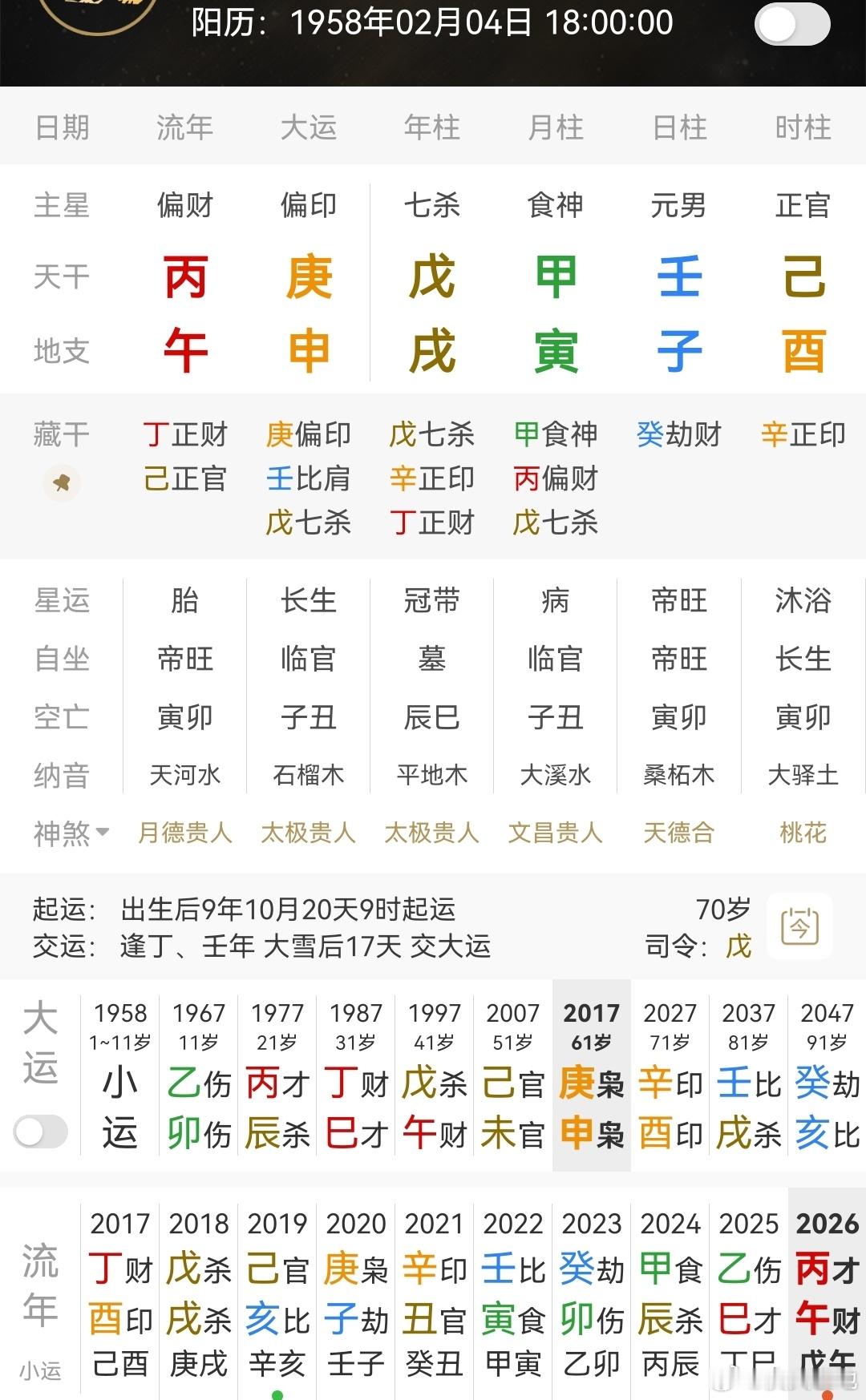 东野圭吾去世壬子日柱，身不弱，甲寅食神当令，制年柱戊戌杀，食神制杀有力，很有创造