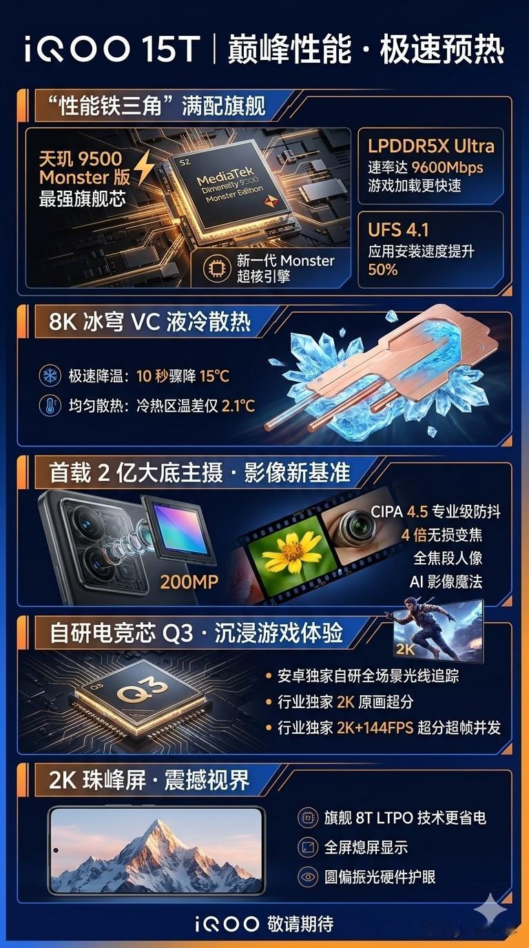 这次iQOO15T感觉是真的有点“全都要”了。性能上直接拉满，天玑9500