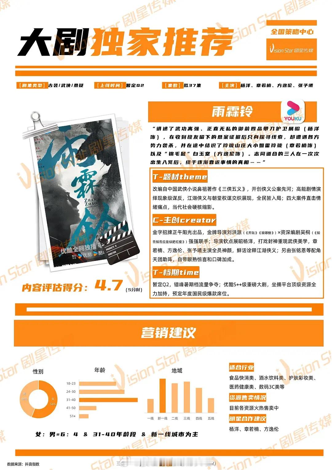 杨洋《雨霖铃》开始招商了，优酷S++级重磅大剧，平台顶级资源全力加持，预定年度国