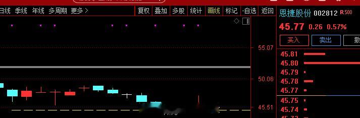 关注$恩捷股份sz002812$恩捷股份在全固态电池材料布局方面，公司下属