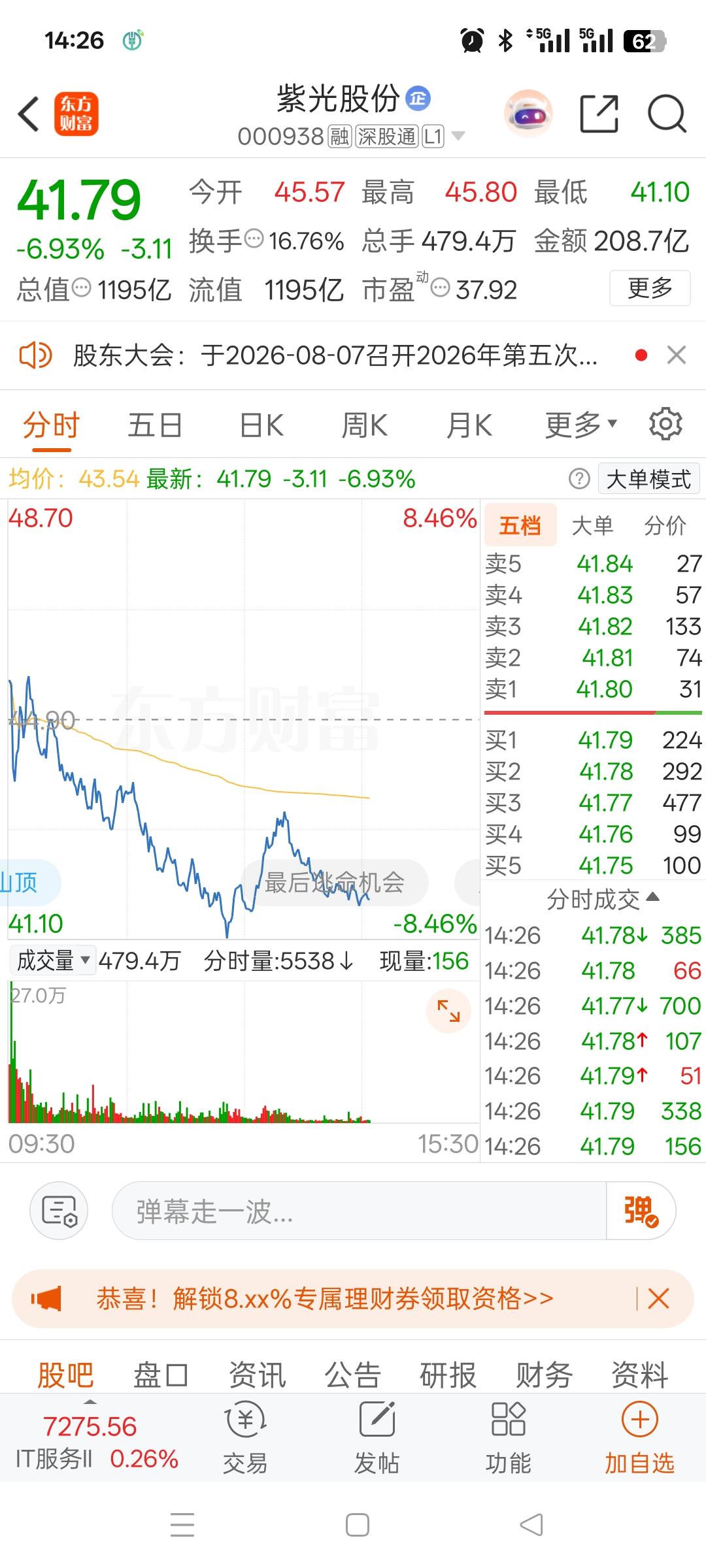 一位广西股民在股吧发帖崩溃至极，他早盘在45.60元冲动追高买入紫光股份2万股，