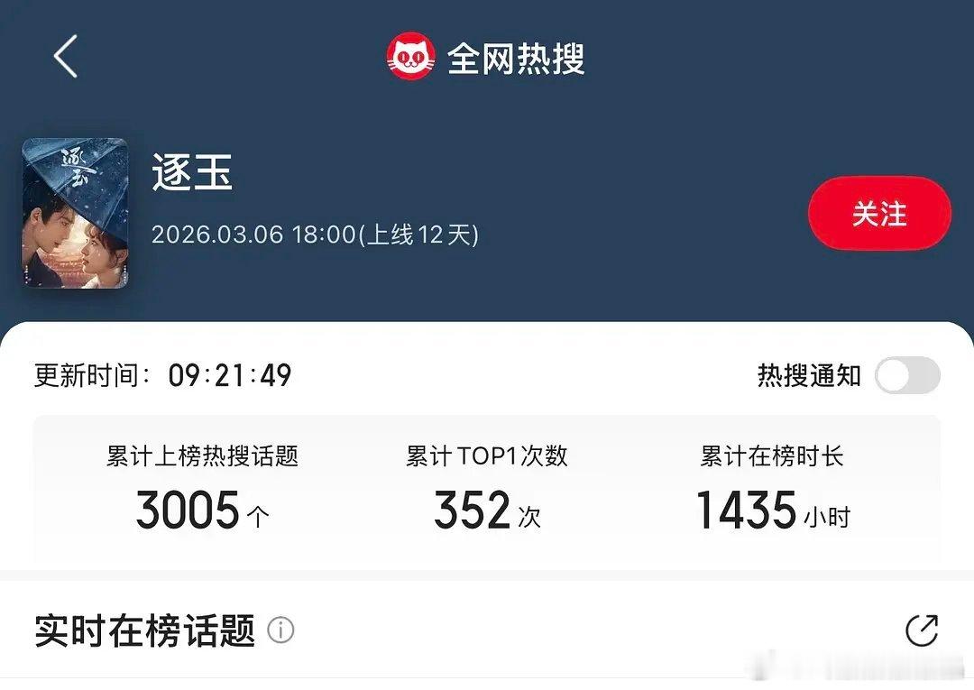 水煮鱼播了12天，已经3005个热搜