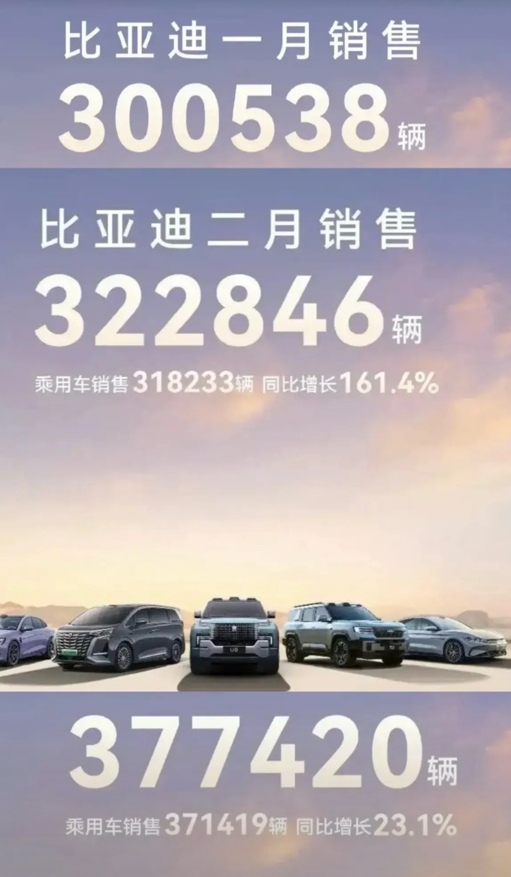 比亚迪掀起车市降价风暴！王传福的杀招让友商如何应对？