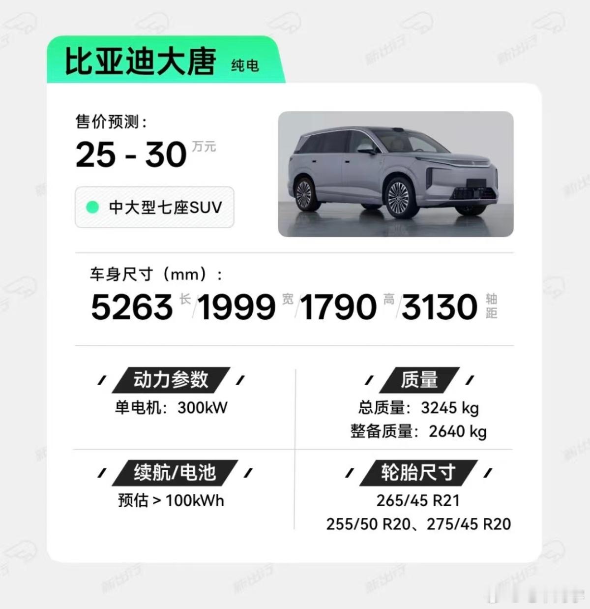 总结一下，今晚的工信部重磅新车一览灵魂之图，放给~电车同学随便聊