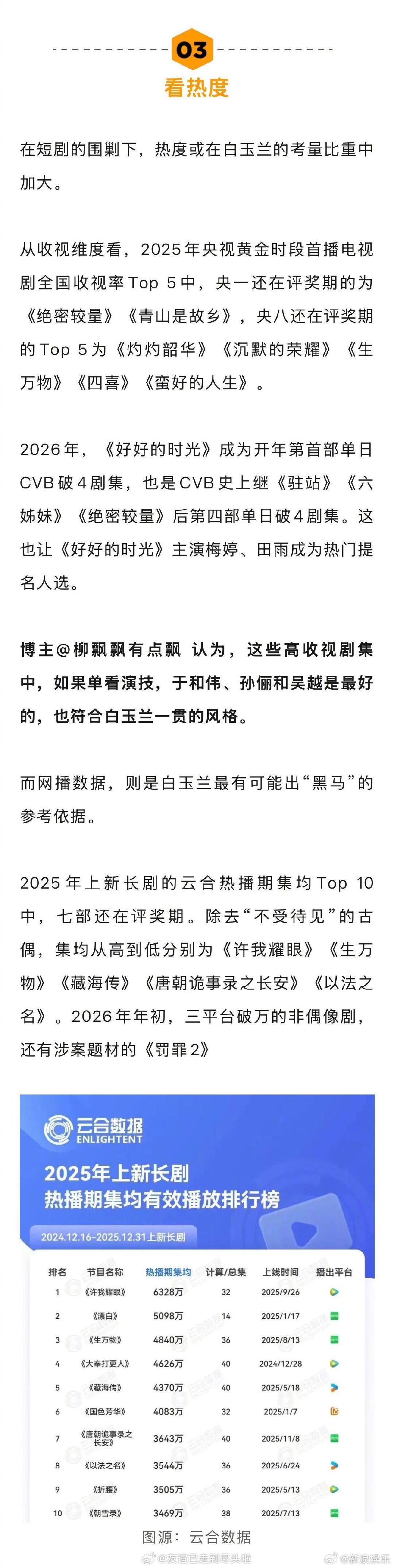 业内几个对这次白玉兰的分析：从题材口碑热度来说，肖战、杨幂的转型很受认可，也分别
