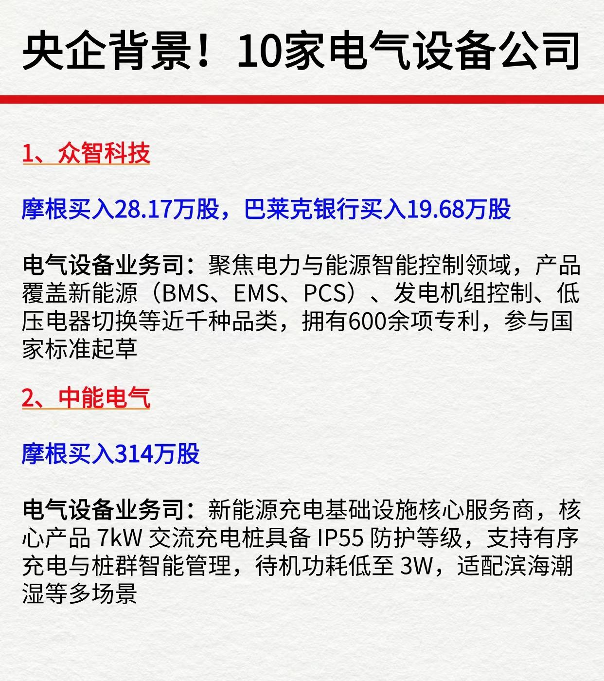 央企背景+外资重仓！电气设备赛道10大潜力龙头梳理介绍！电气设备领域风口正劲，1