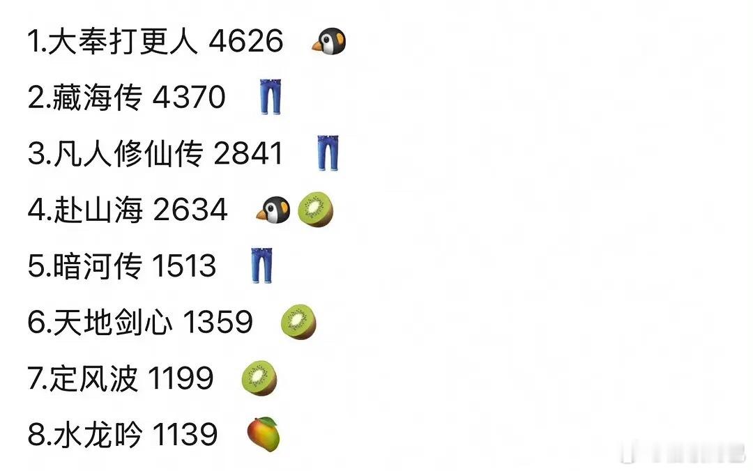 今年大男主剧云合热播期播放量一览