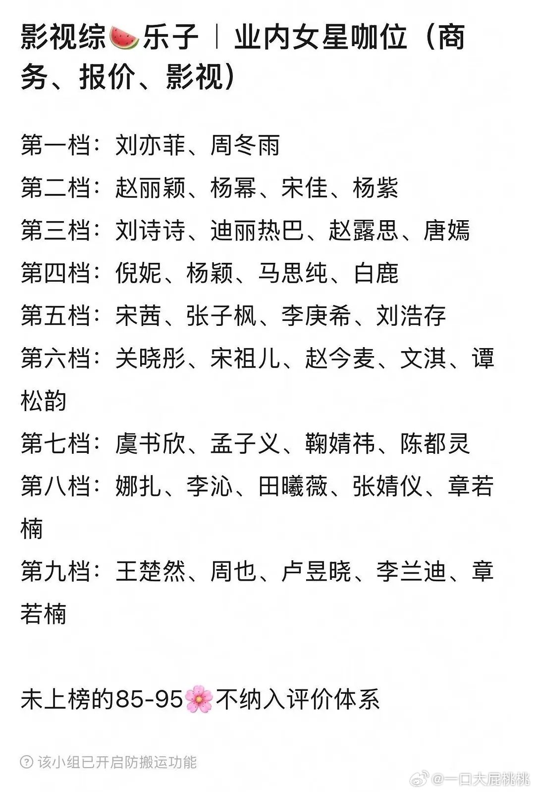 这谁评的业内女星咖位，感觉很假