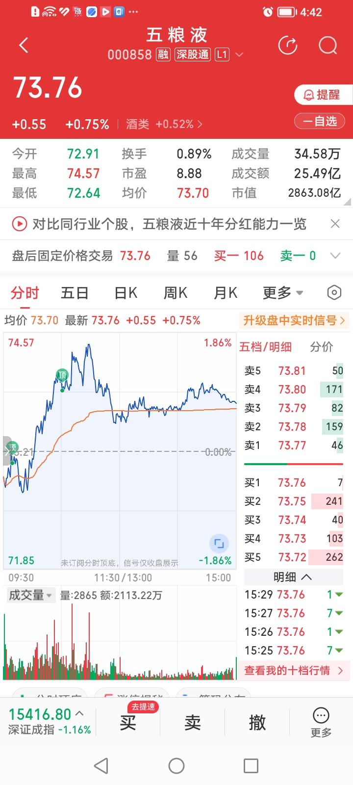 五粮液跌出建仓机会了吗？尽管五粮液股价还在下降通道的泥潭里挣扎，股价跌多涨少，走