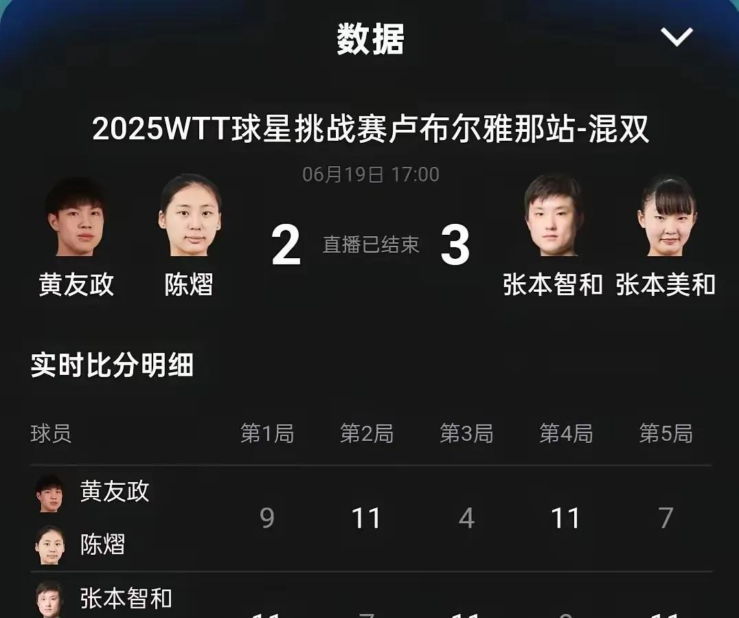 黄友政一天三次一轮游。乒乓球兼三能取得好成绩不是谁都能做到的。卢布尔亚那星球挑