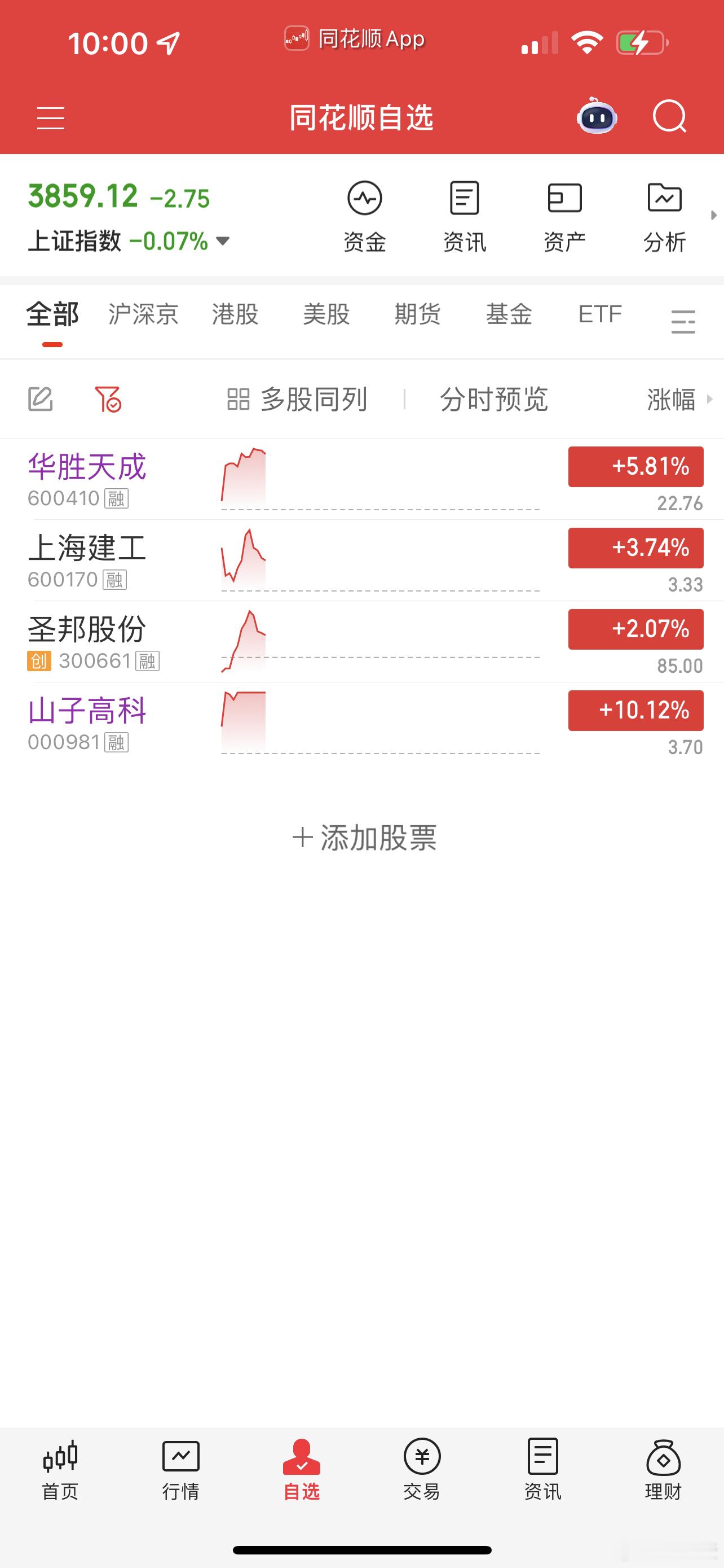 持股四支，今天要卖一支，不然手里没钱了！​​​