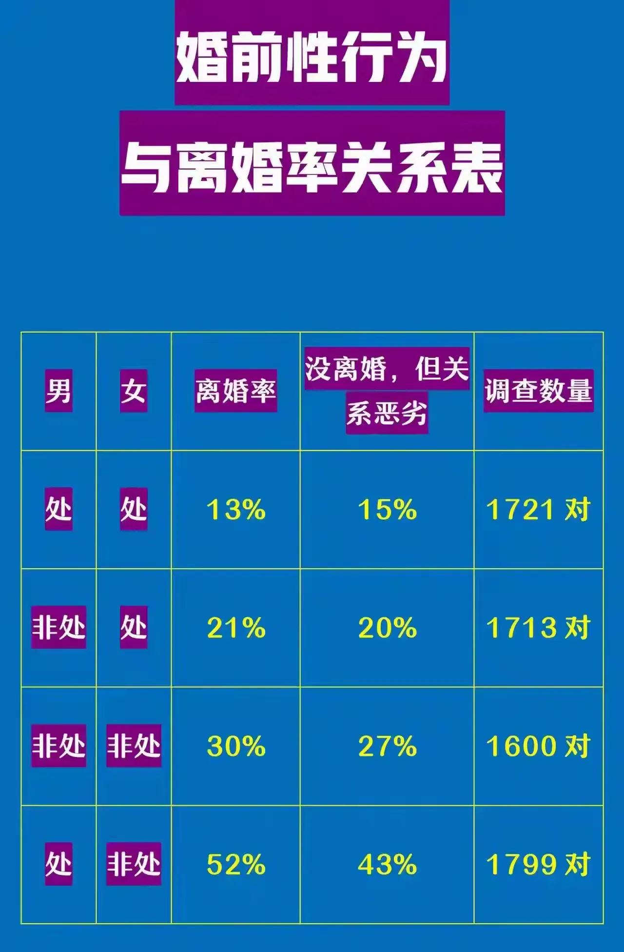 婚前性行为与离婚率关系表：揭秘婚姻破裂的隐秘原因！