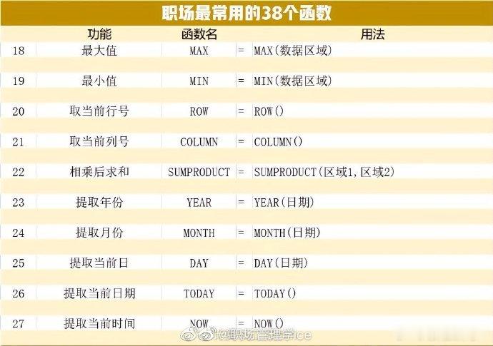 职场最常用的函数​​​IT​​​