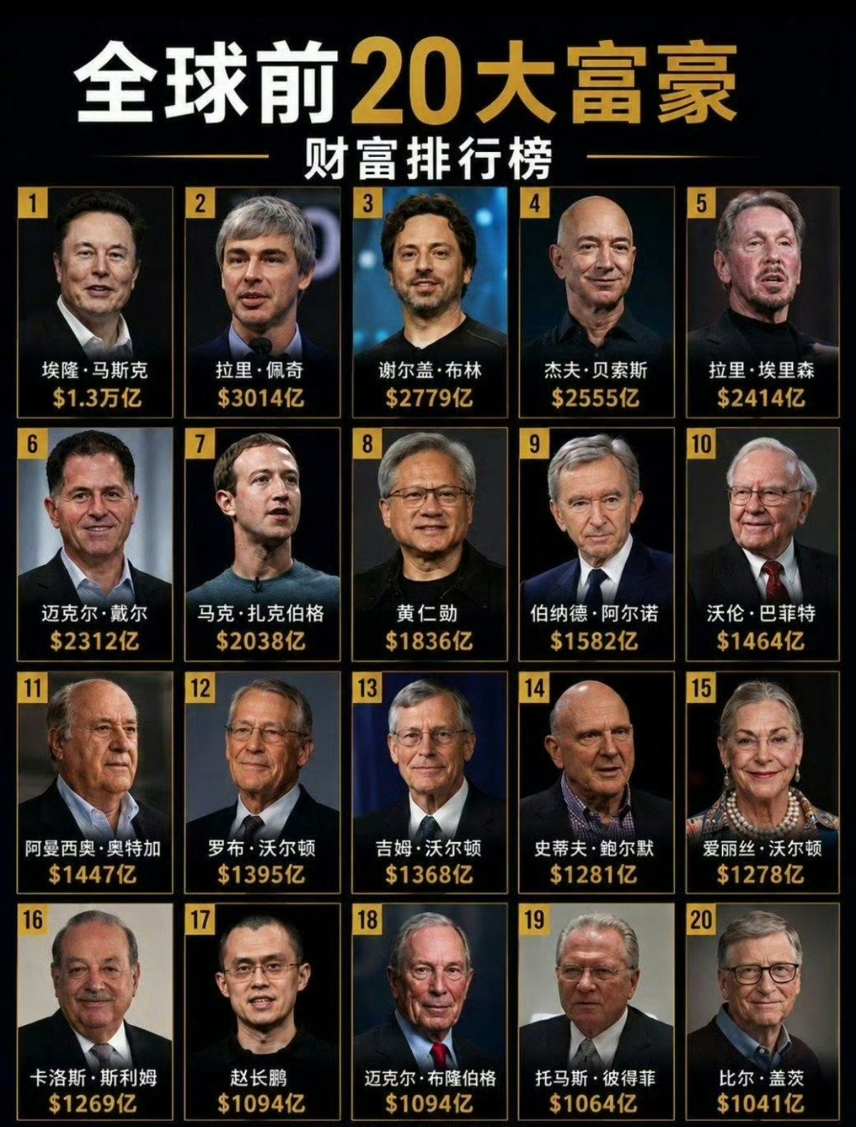 全世界最会赚钱的20个人凑齐了1. 埃隆·马斯克：特斯拉、SpaceX掌舵人，人