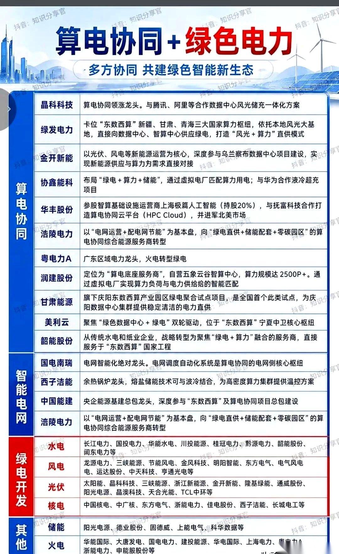 一个叫“词元”的东西，上周被直接放到了和国家电网、南水北调一个级别的桌面上。这