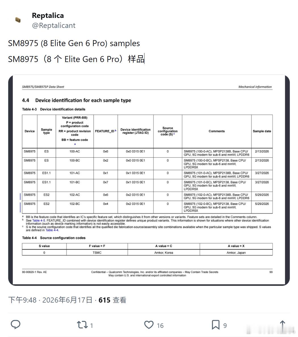 我是真没有想到，一个高通骁龙8Elite6Pro居然分为6个版本，按照内存版