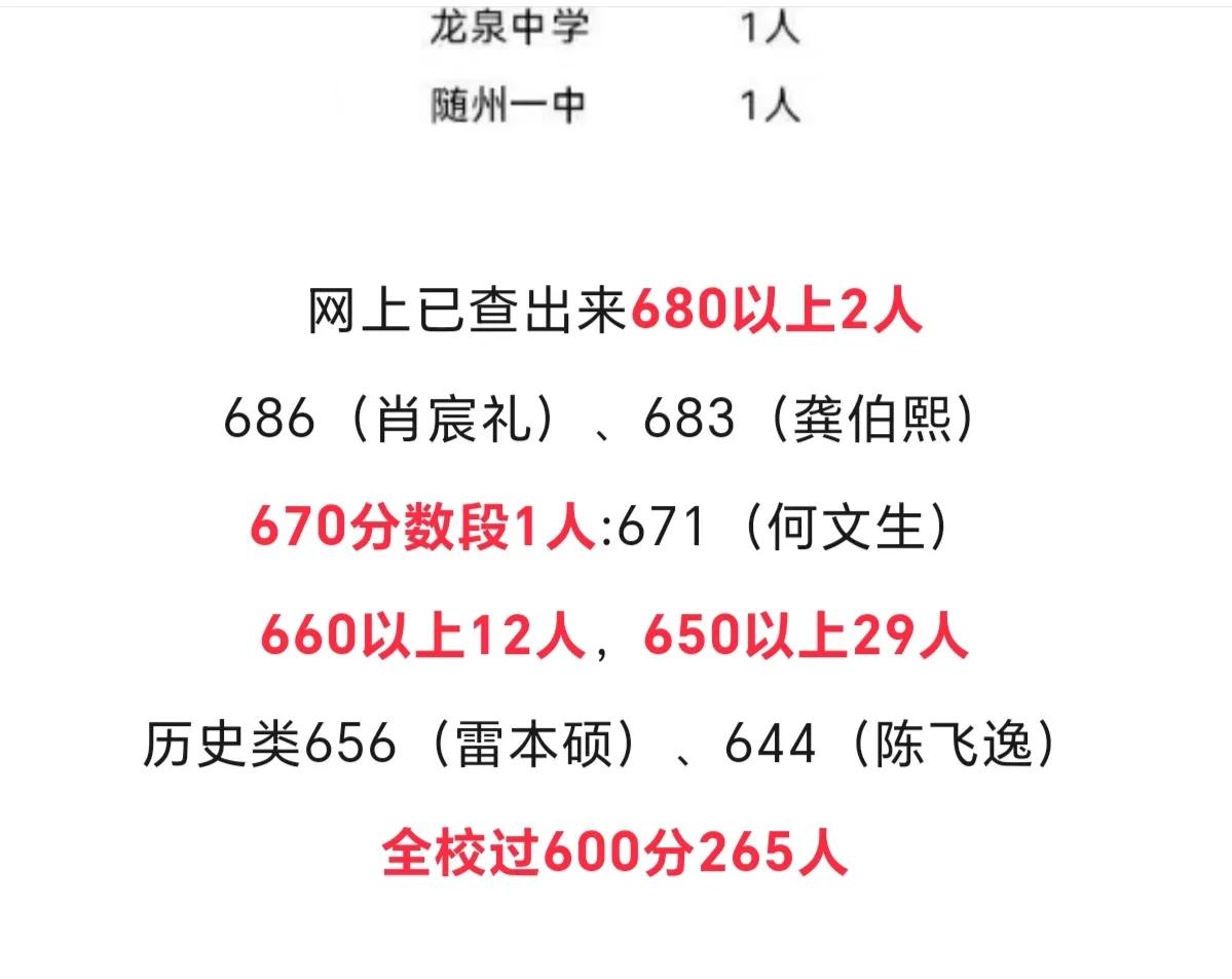 坐标湖北，家长给孩子取名叫“雷本硕”，大家猜猜，雷本硕今年高考考了多少分？他是