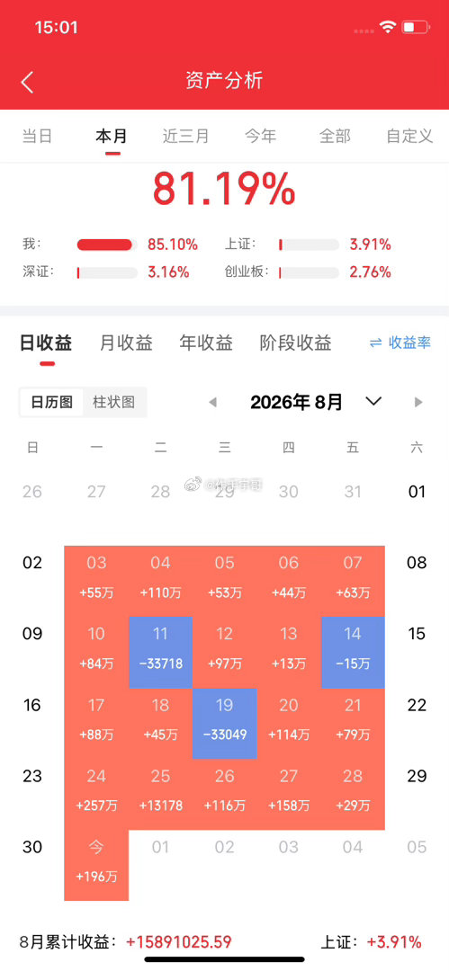 狂飙2735%！液冷服务器，业绩翻倍的10家隐形冠军1、奕东电子扣非净利润同比增长：111.24%液