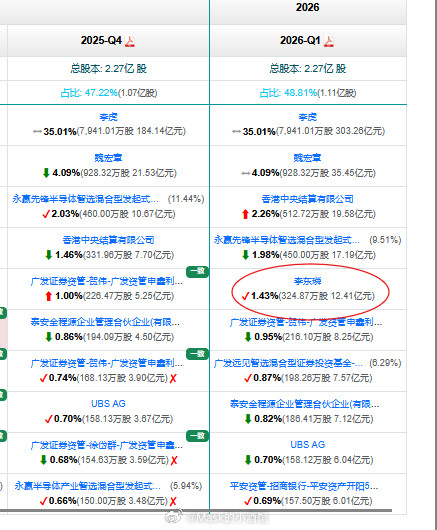 十亿级爆仓惨剧！以下内容不构成任何建议：芒格曾说过，尽量用别人的巨大错误来学习，